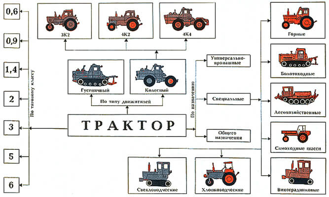 Страхование Тракторов И Самоходных Машин